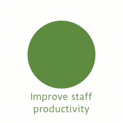 Improve staff productivity