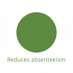 Reduces Absenteeism