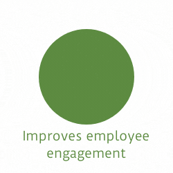 Improves employee engagement