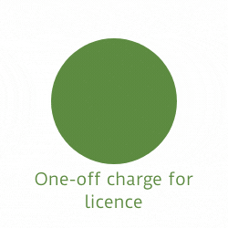 One-off charge for each organisational licence